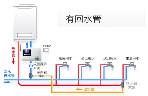 貴陽(yáng)暖通