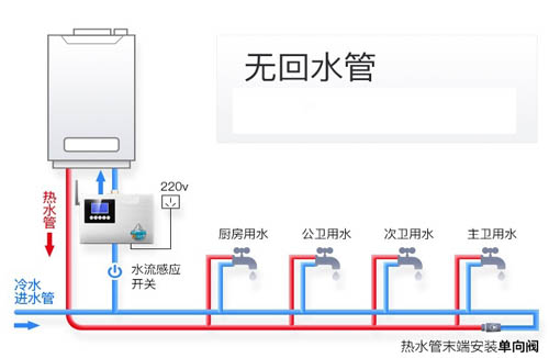 貴陽(yáng)暖通