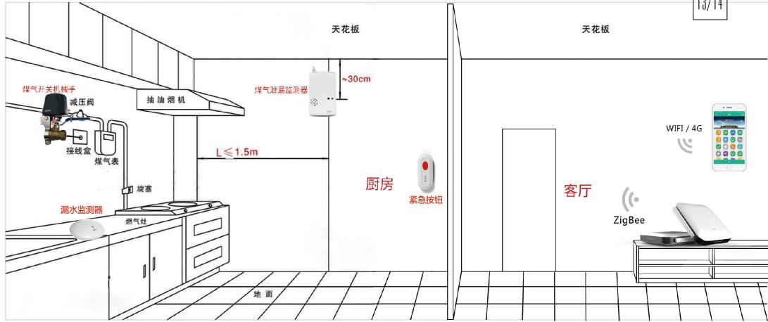 貴陽(yáng)智能家居